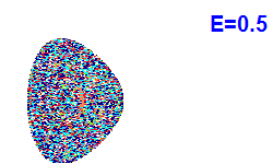Poincar� section A=2, E=0.5